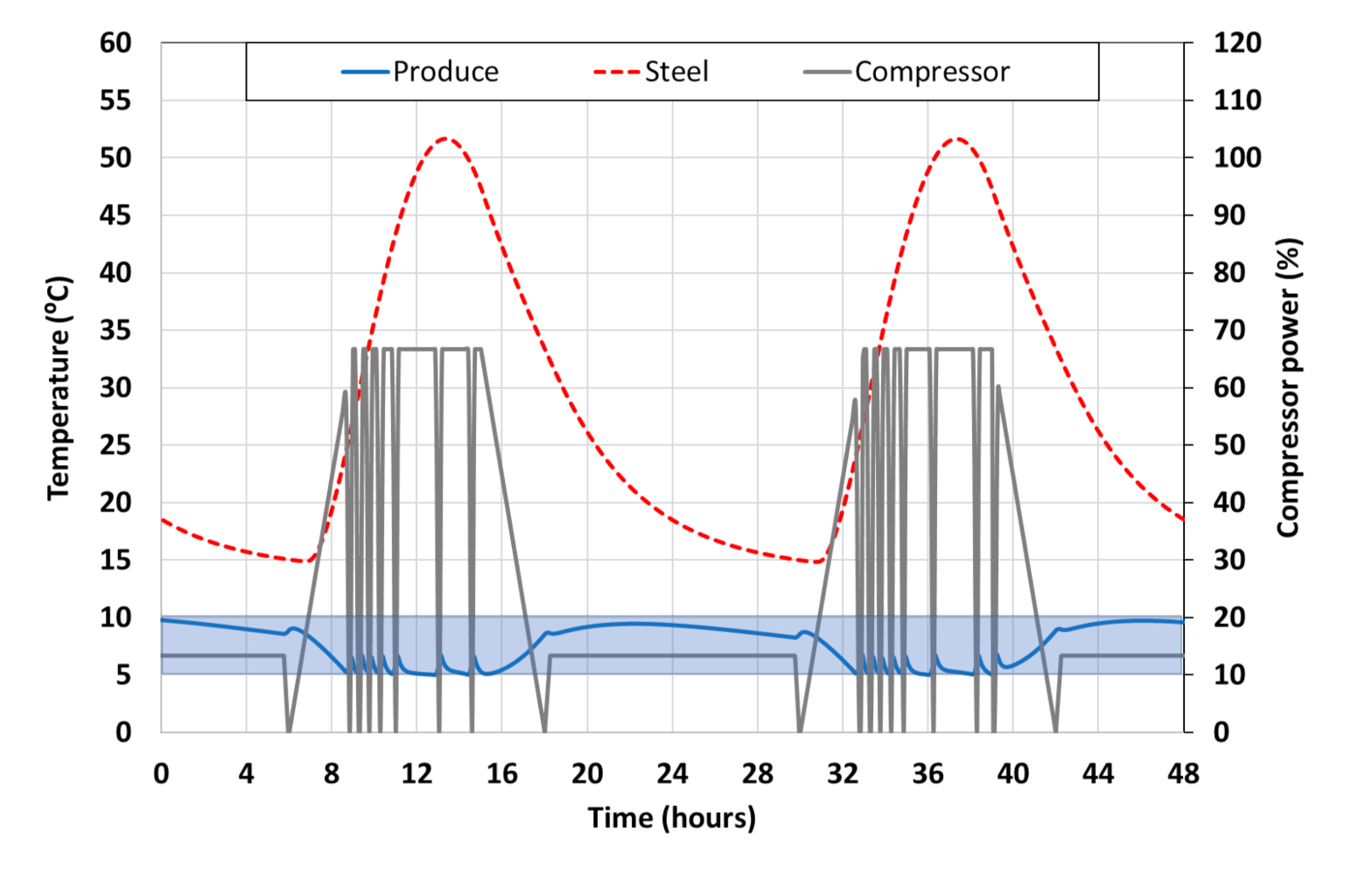 Energies 15 03468 g023