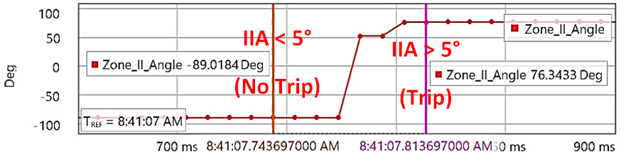 Energies 15 03470 i001