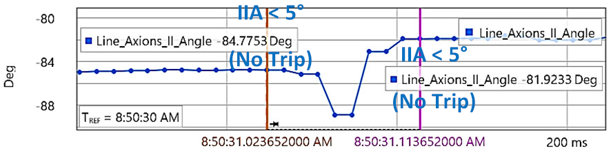 Energies 15 03470 i004