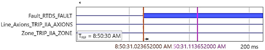 Energies 15 03470 i006