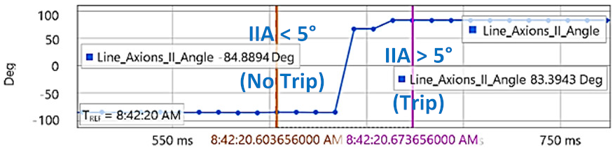 Energies 15 03470 i009