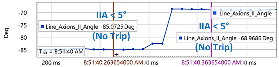 Energies 15 03470 i010