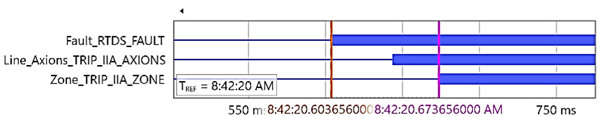 Energies 15 03470 i011