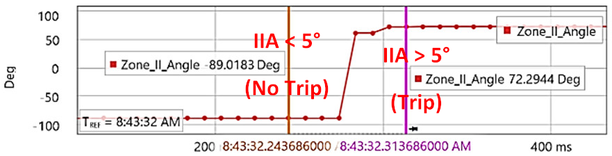 Energies 15 03470 i013