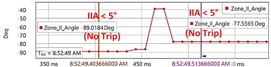 Energies 15 03470 i014