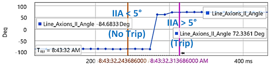 Energies 15 03470 i015