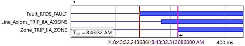 Energies 15 03470 i017