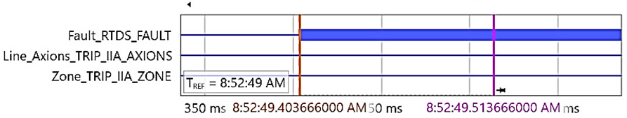 Energies 15 03470 i018