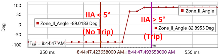 Energies 15 03470 i019