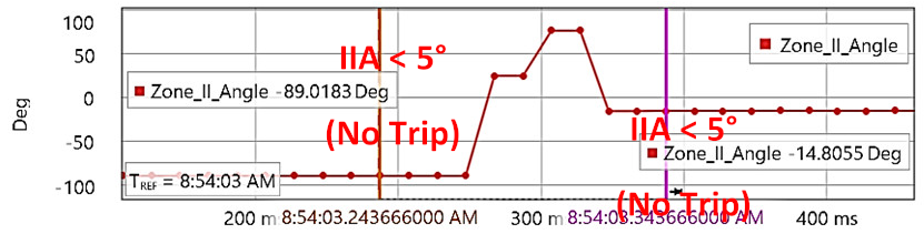 Energies 15 03470 i020