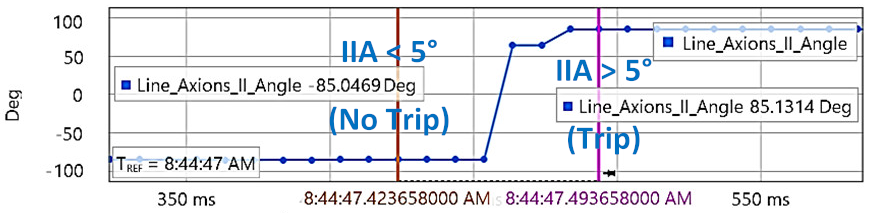 Energies 15 03470 i021
