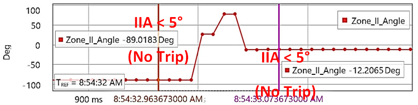 Energies 15 03470 i026