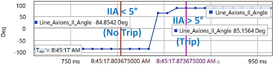 Energies 15 03470 i027