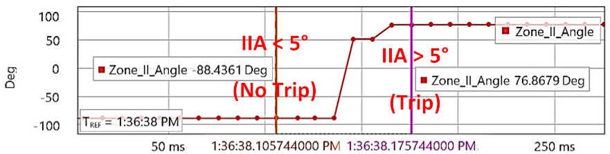 Energies 15 03470 i031