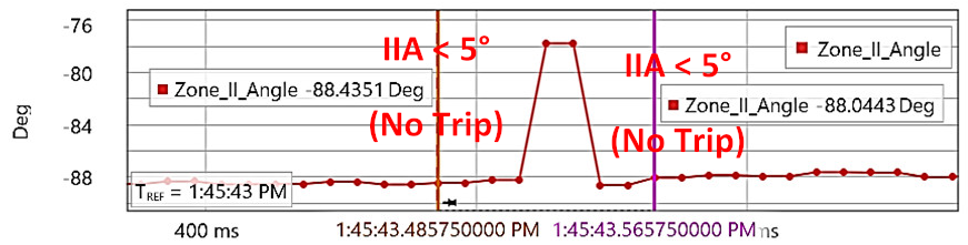 Energies 15 03470 i032