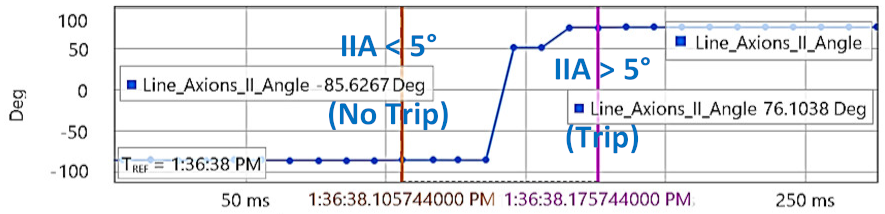Energies 15 03470 i033