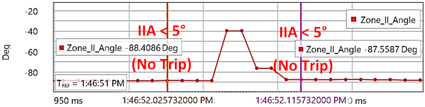 Energies 15 03470 i038