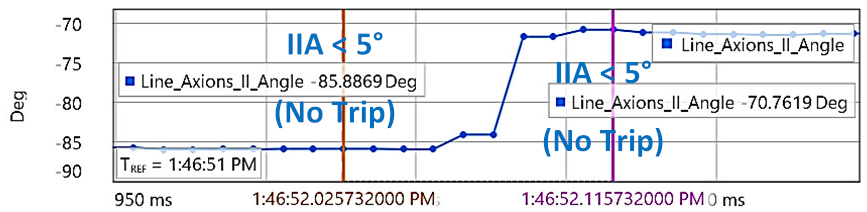 Energies 15 03470 i040