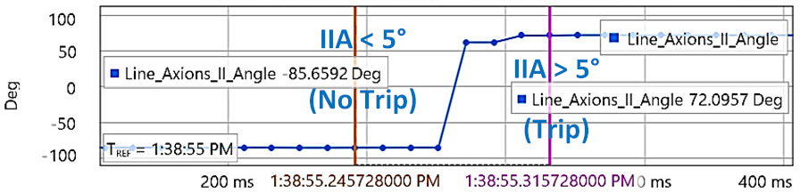 Energies 15 03470 i045