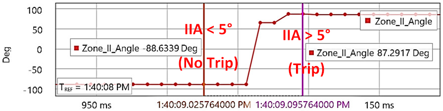Energies 15 03470 i049