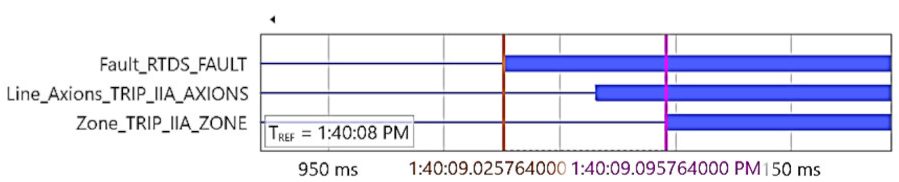 Energies 15 03470 i053