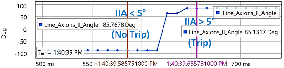 Energies 15 03470 i057