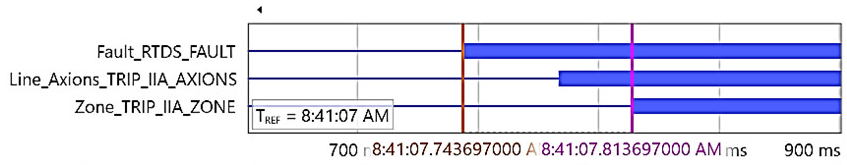 Energies 15 03470 i065