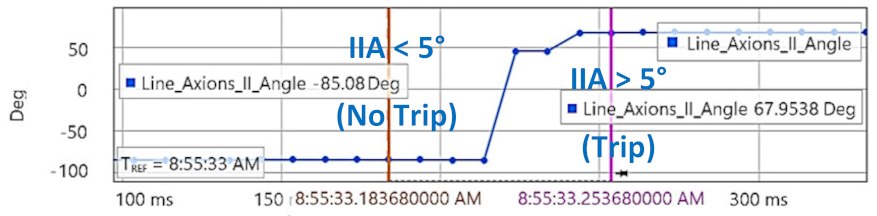 Energies 15 03470 i069