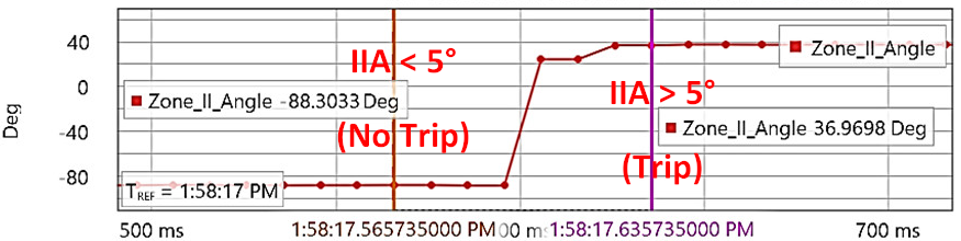 Energies 15 03470 i074