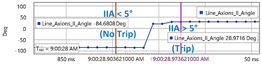 Energies 15 03470 i075