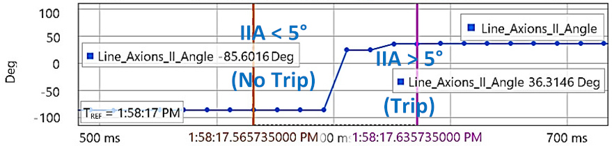 Energies 15 03470 i076