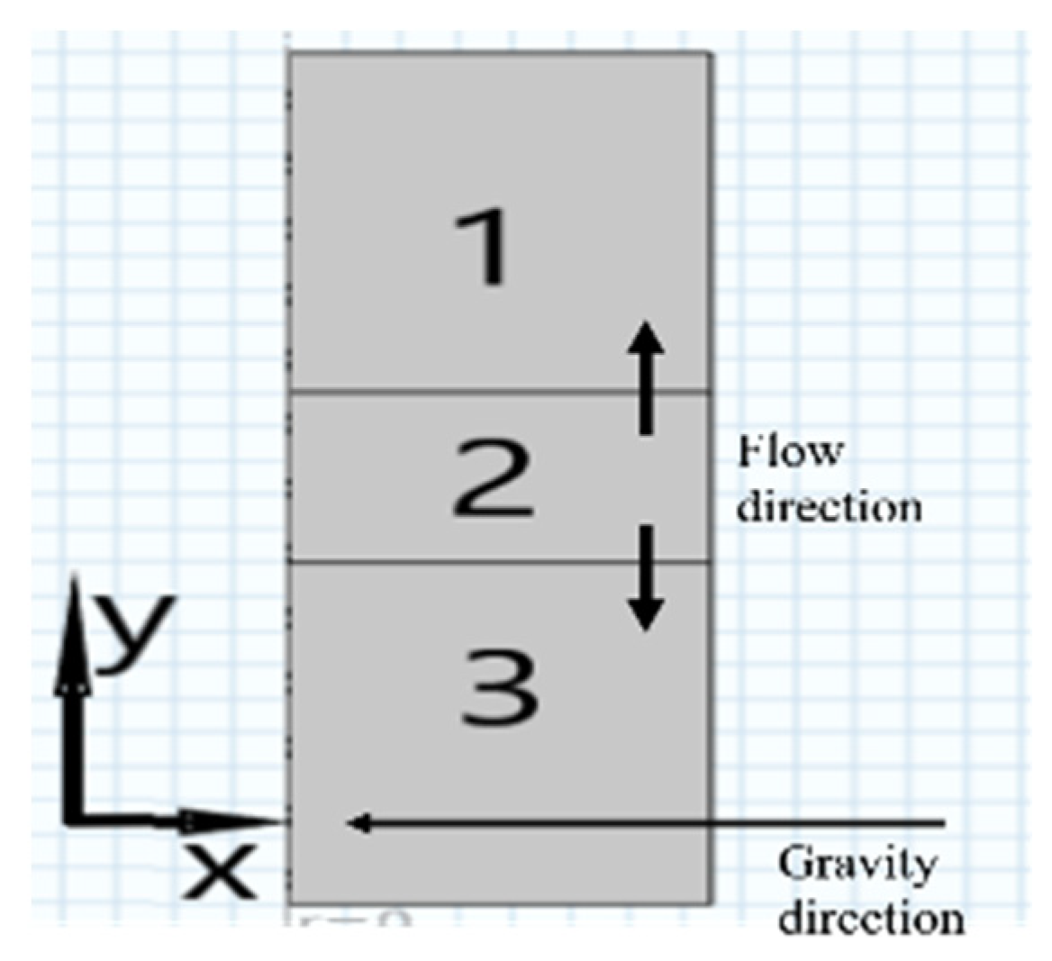 Energies 15 03474 g003