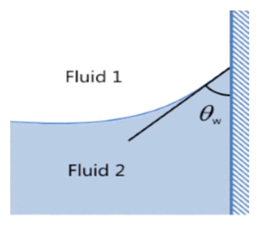 Energies 15 03474 g004