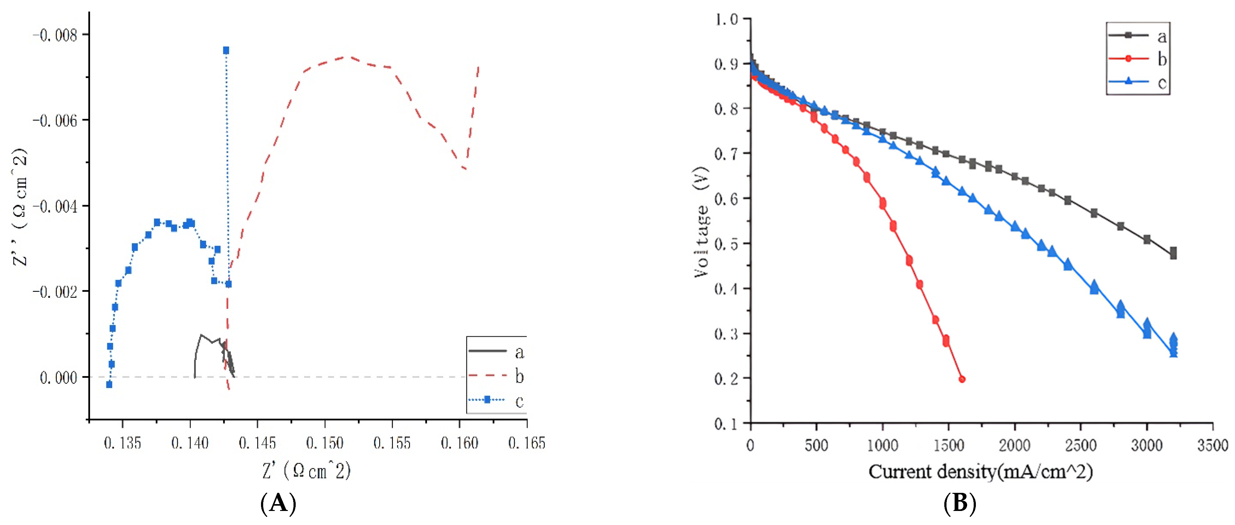 Energies 15 03474 g005