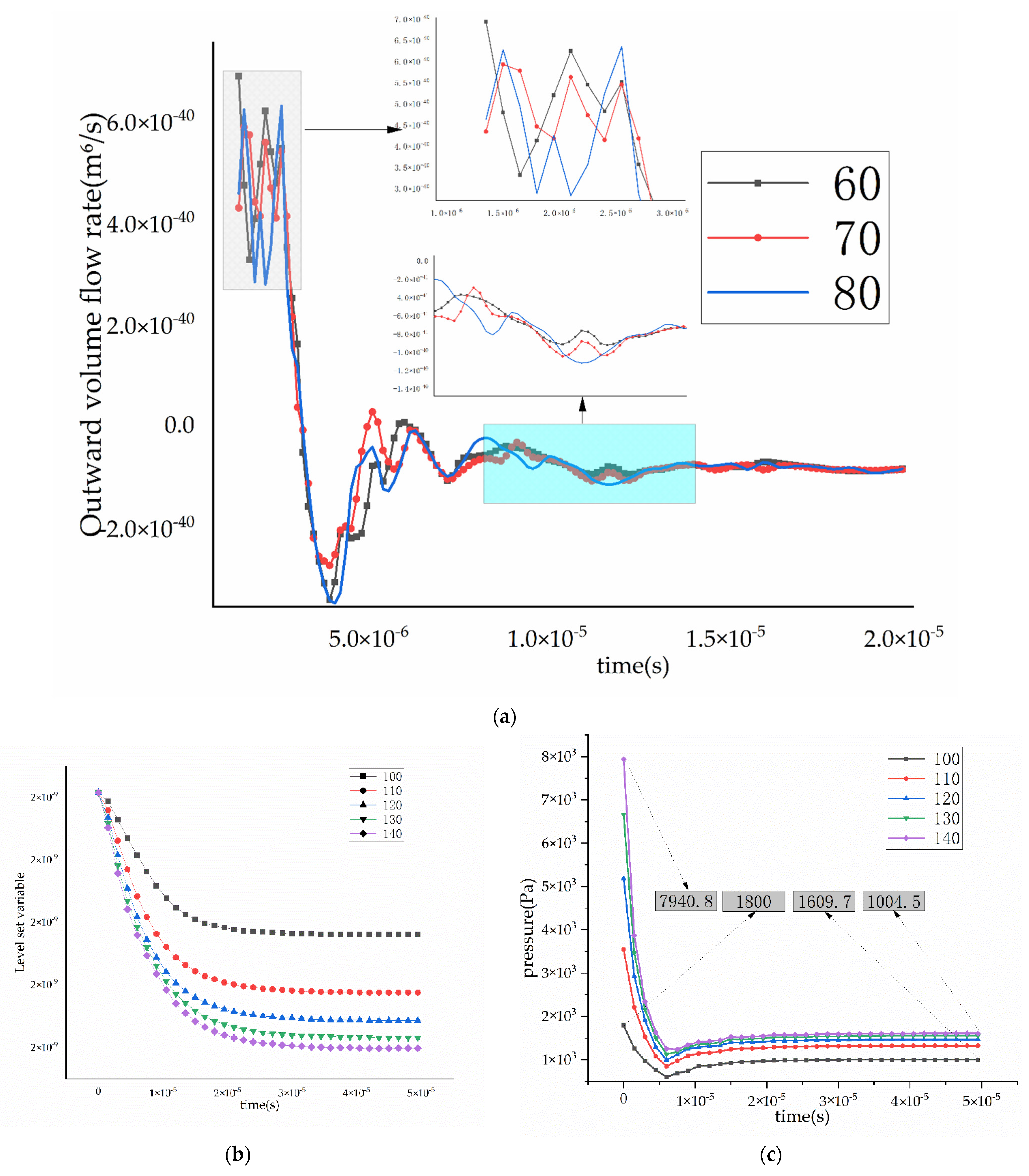 Energies 15 03474 g007