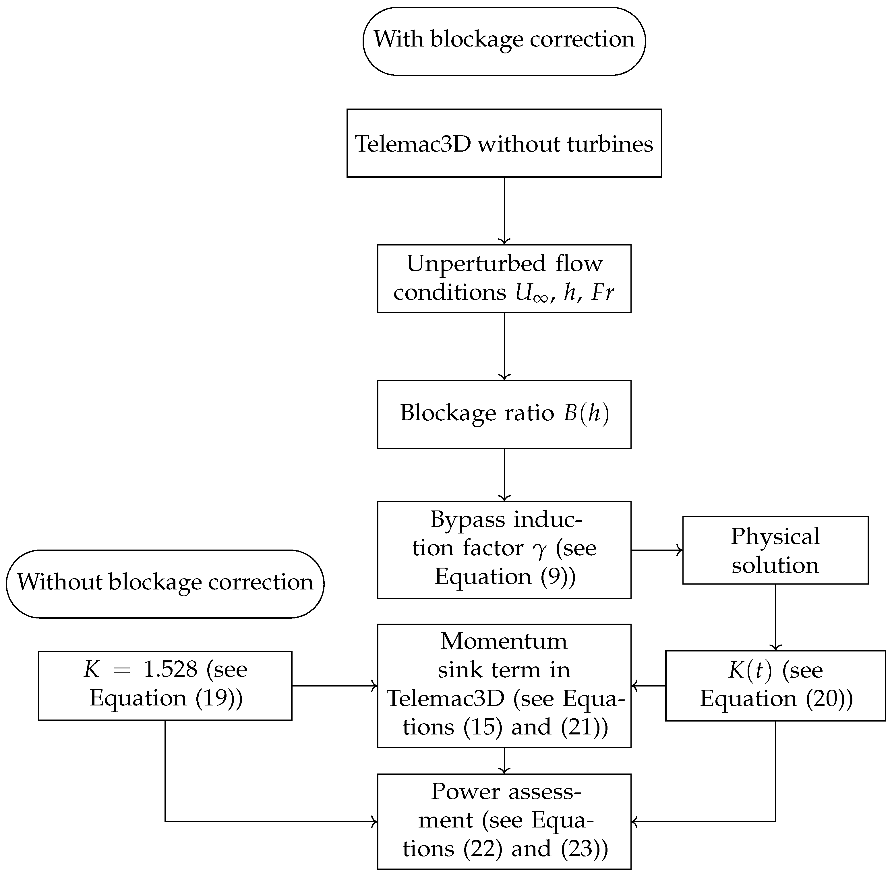 Energies 15 03475 g005