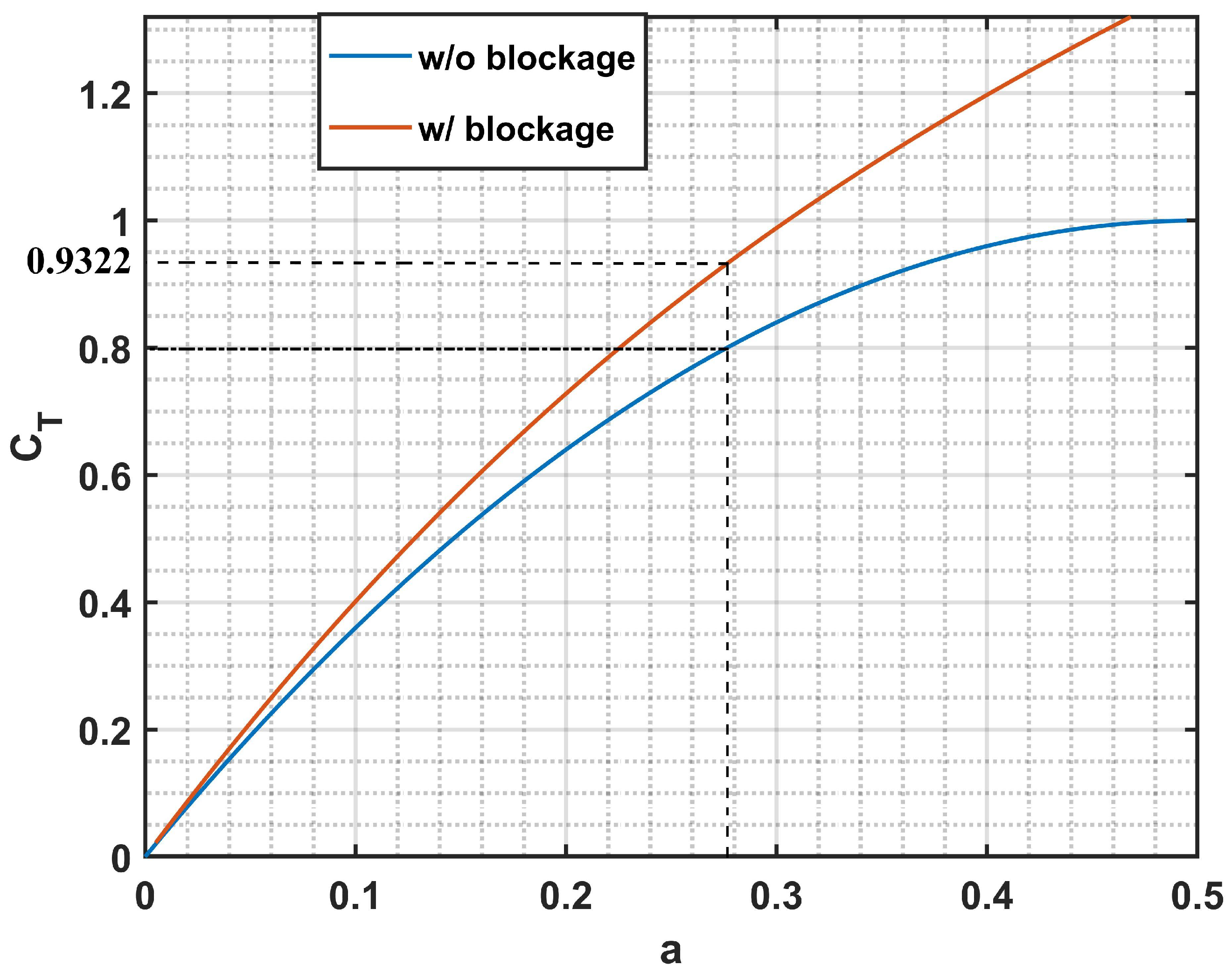 Energies 15 03475 g006