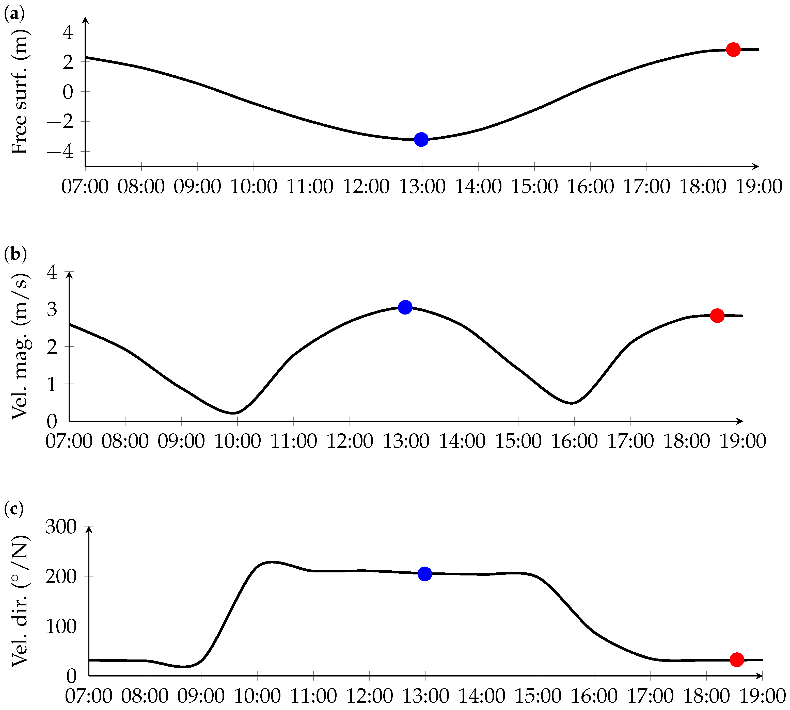 Energies 15 03475 g008
