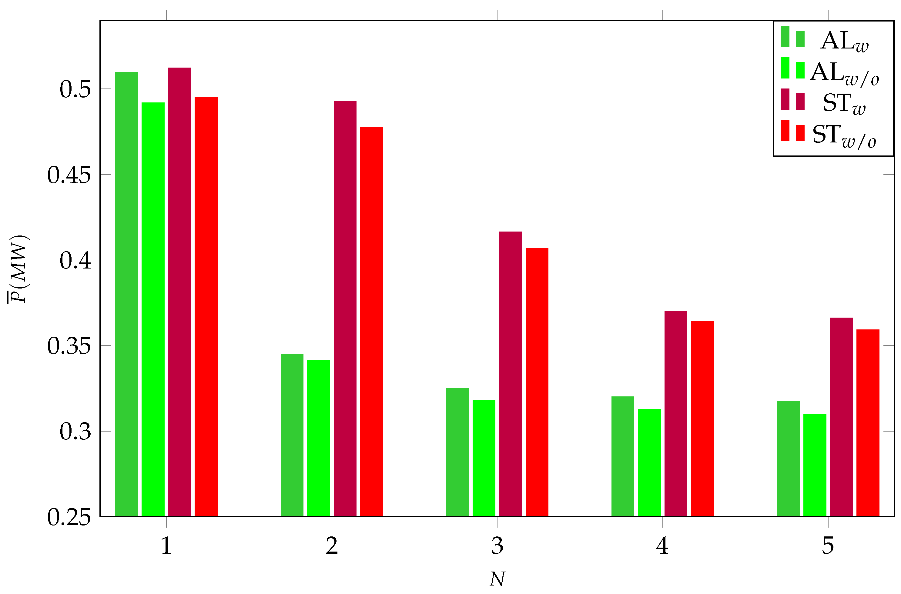 Energies 15 03475 g011
