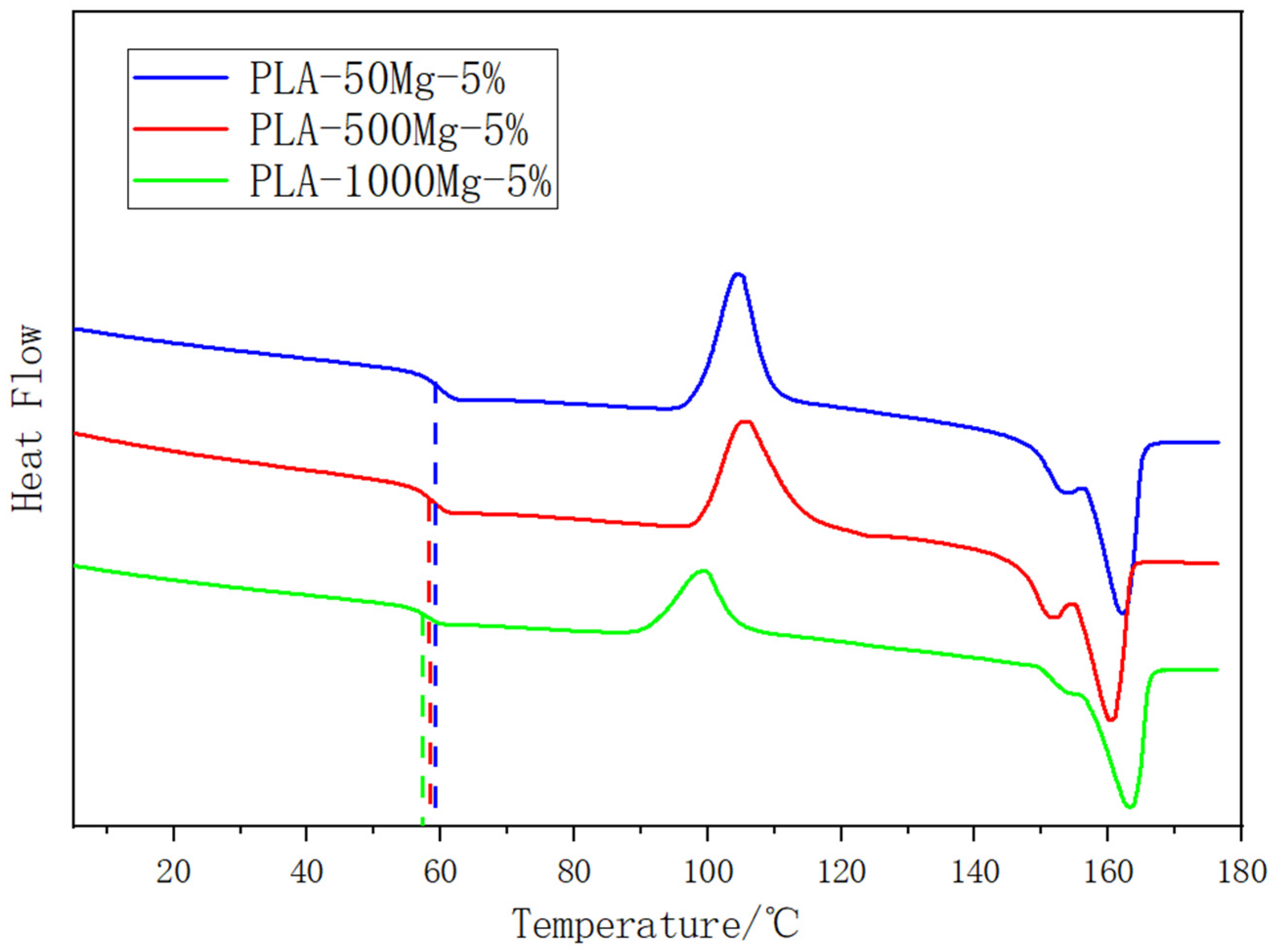 Energies 15 03479 g004