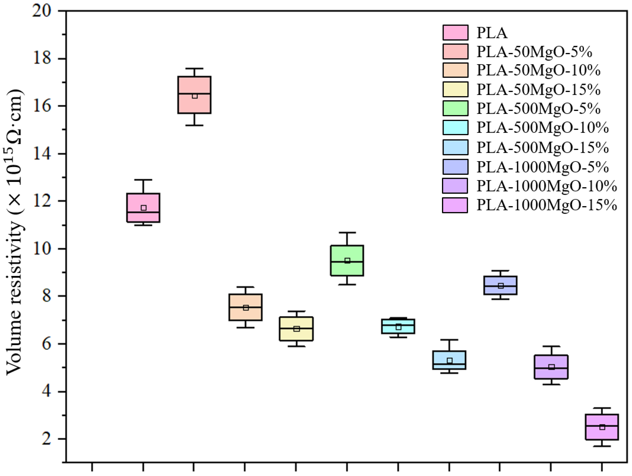 Energies 15 03479 g007