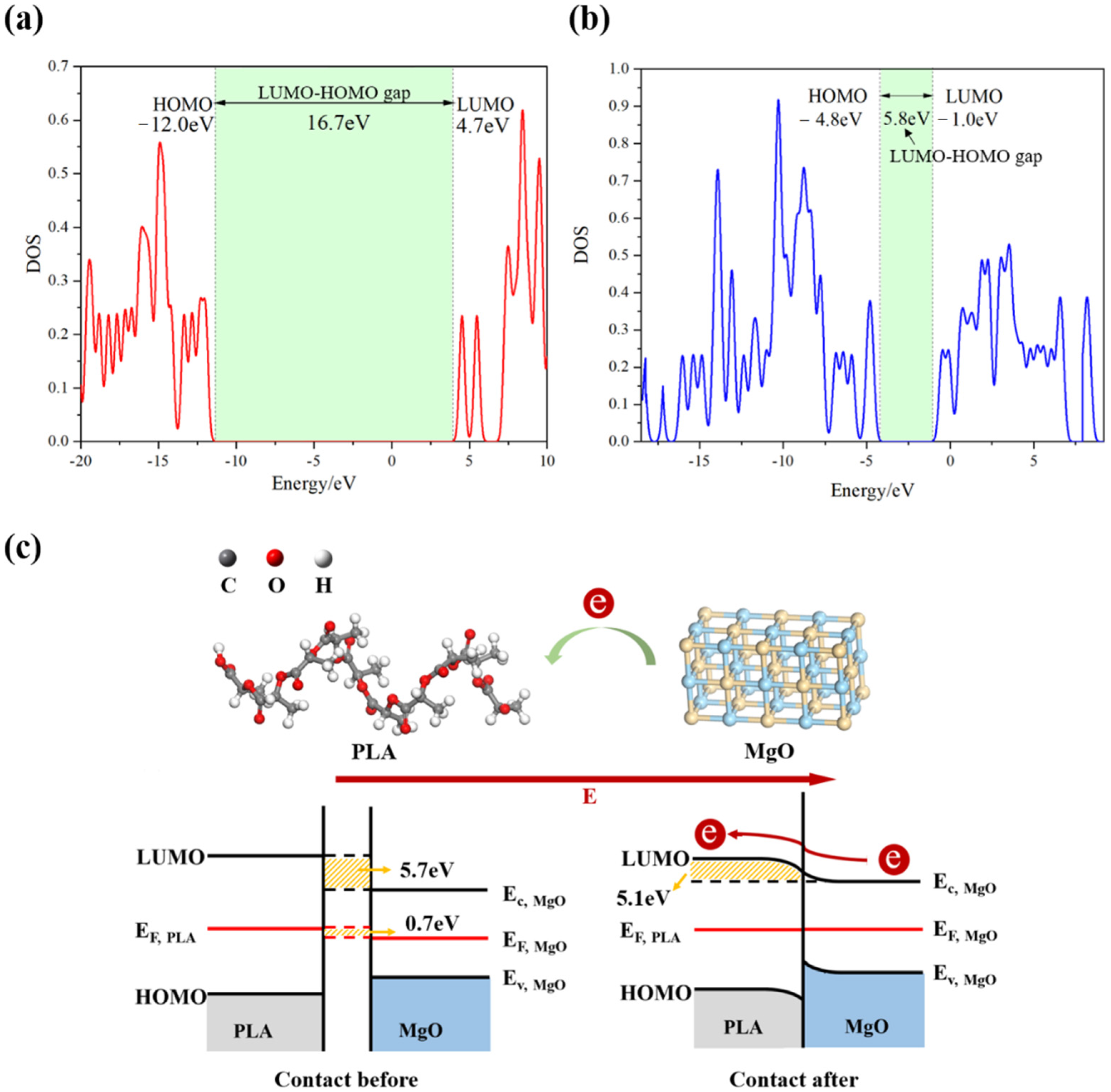 Energies 15 03479 g008