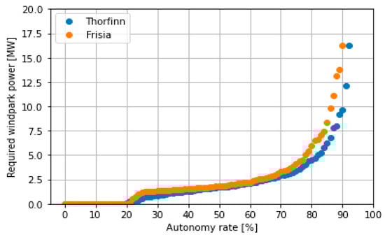 Energies 15 03482 g0a1 550