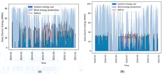 Energies 15 03482 g0a2 550