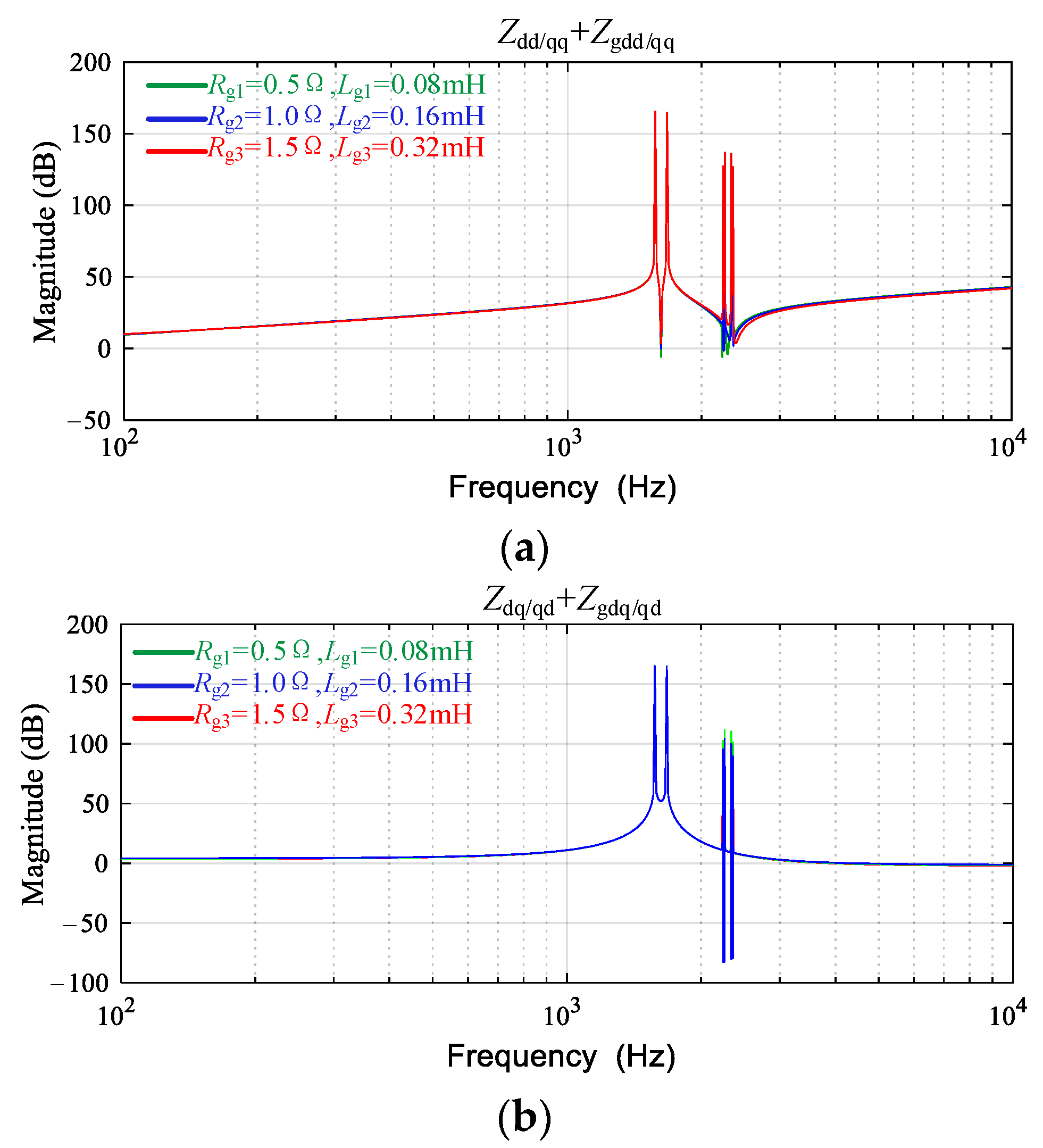 Energies 15 03490 g008