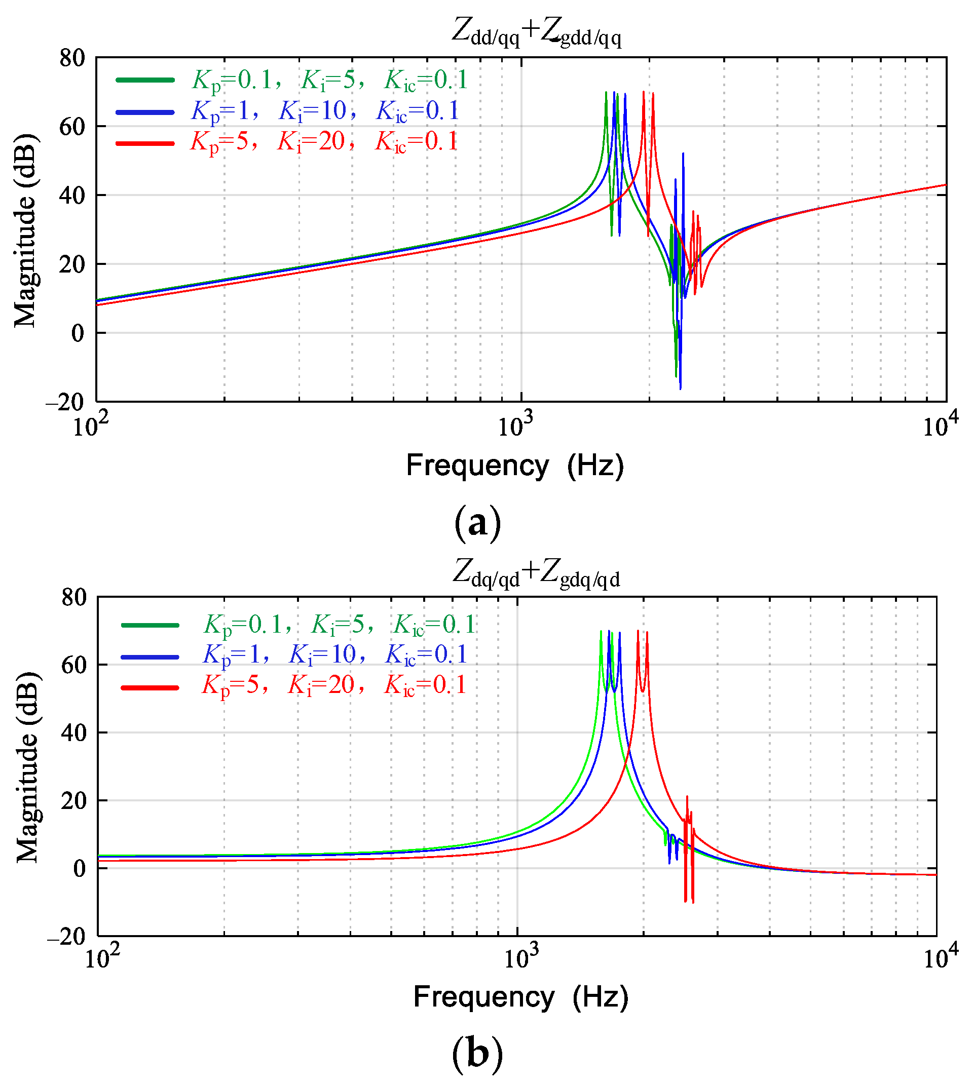 Energies 15 03490 g010
