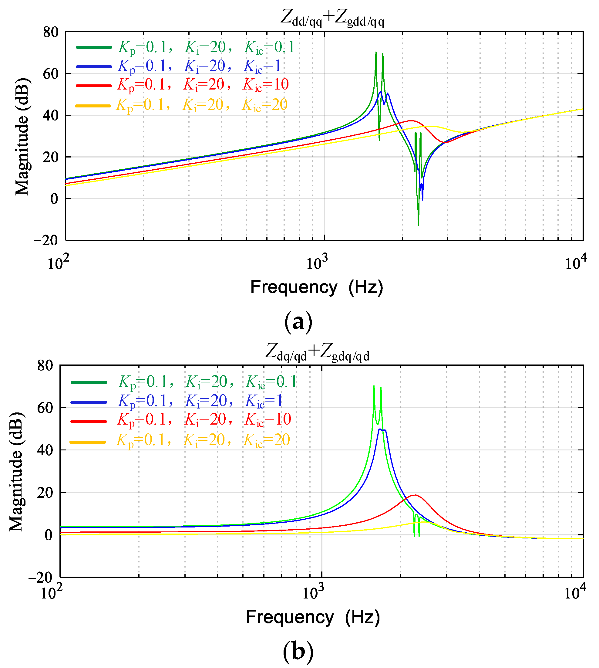 Energies 15 03490 g011