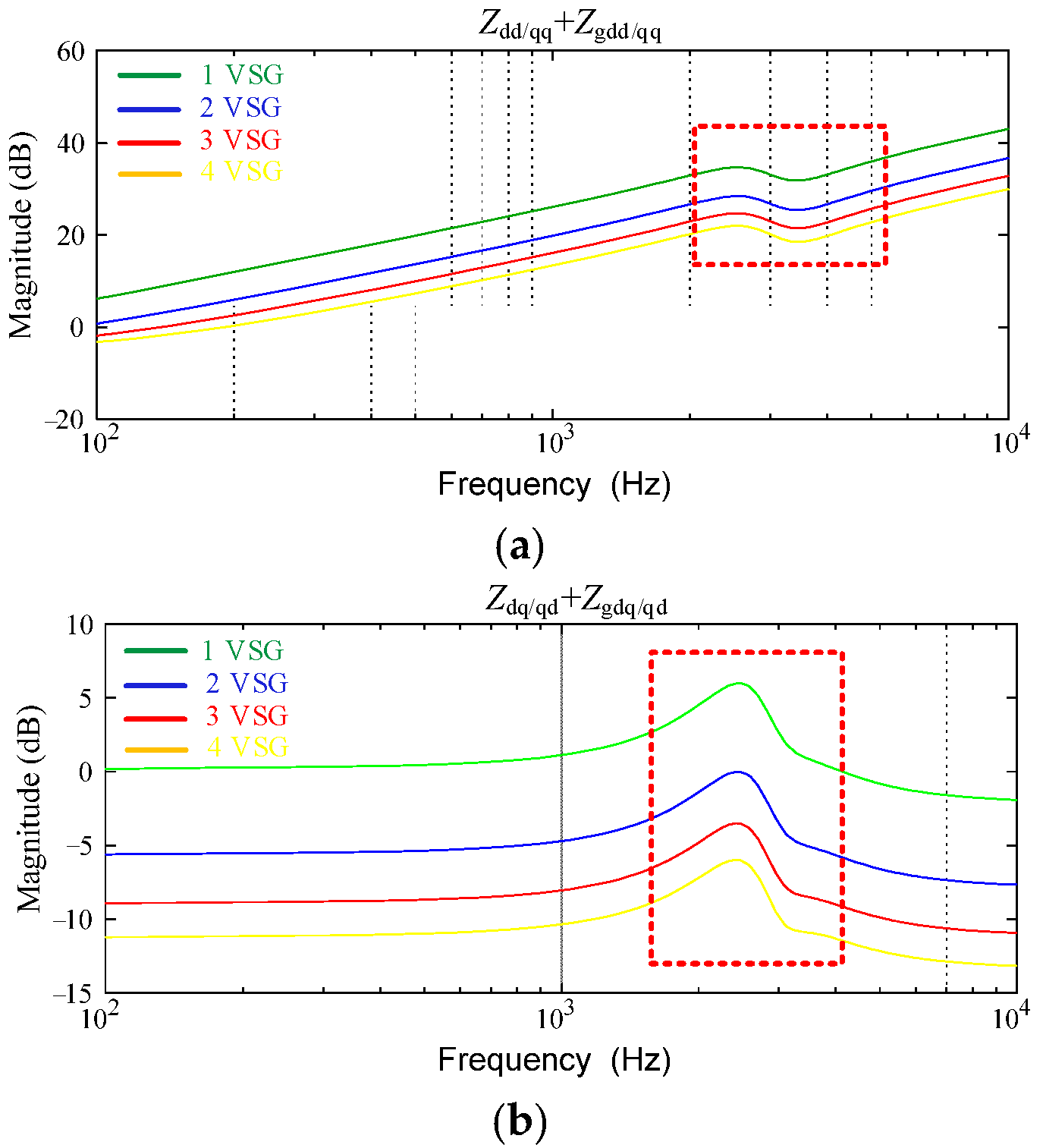 Energies 15 03490 g012