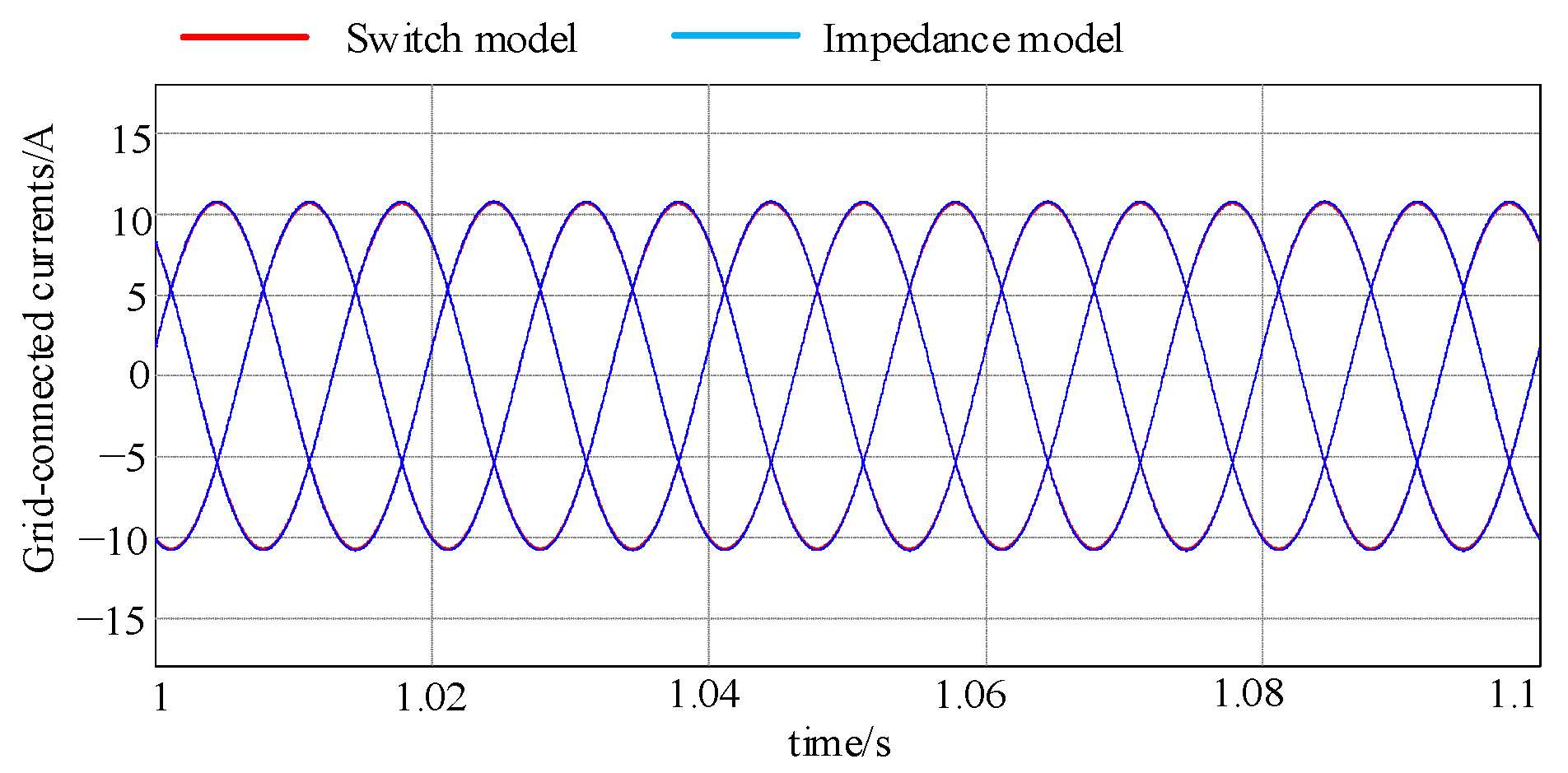 Energies 15 03490 g013