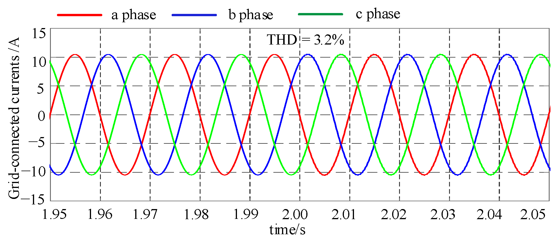 Energies 15 03490 g019